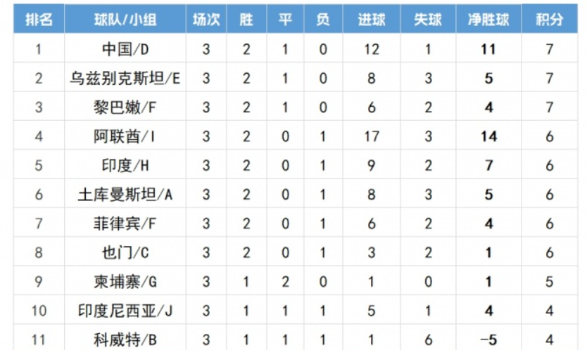 其中, ue, 八强资格 其中, ue, 八强资格