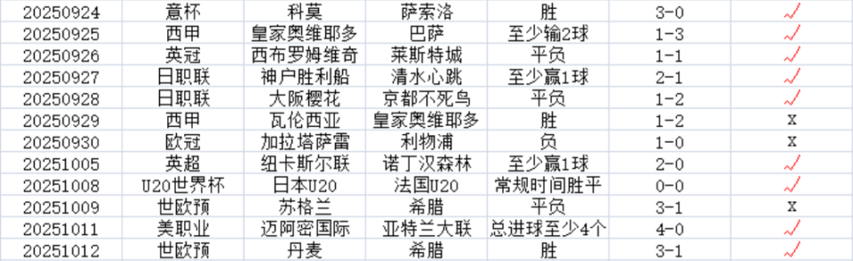 即便抛开输, MpQ, bt 即便抛开输, MpQ, bt